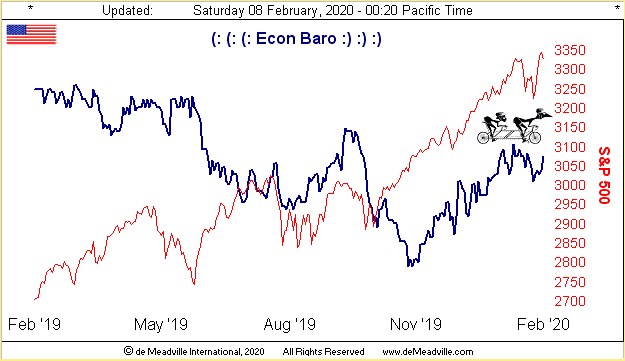 Econ Baro