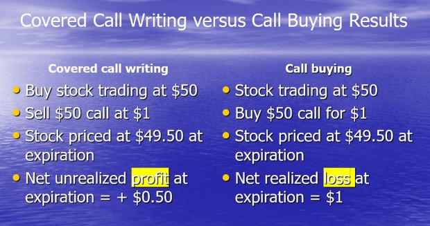 Comparing Covered Call Sellers to Call Buyers