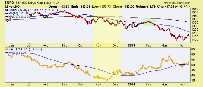 SPX Daily Chart