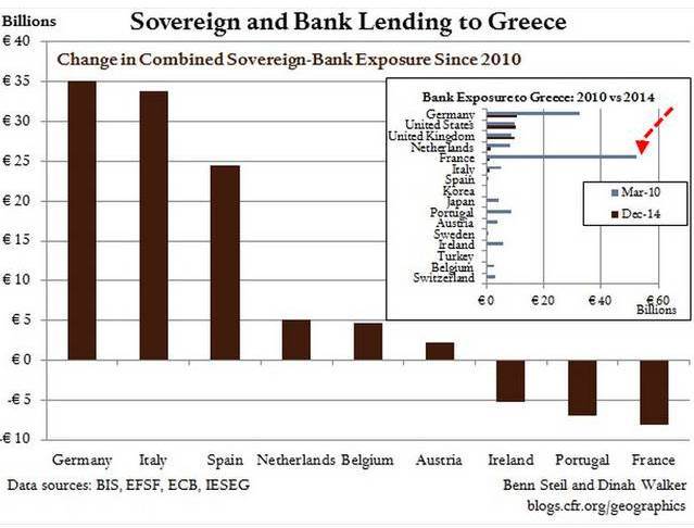 Sovereign Bank Exposure