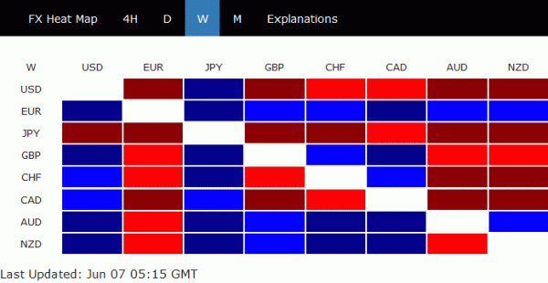 FX Heat Map