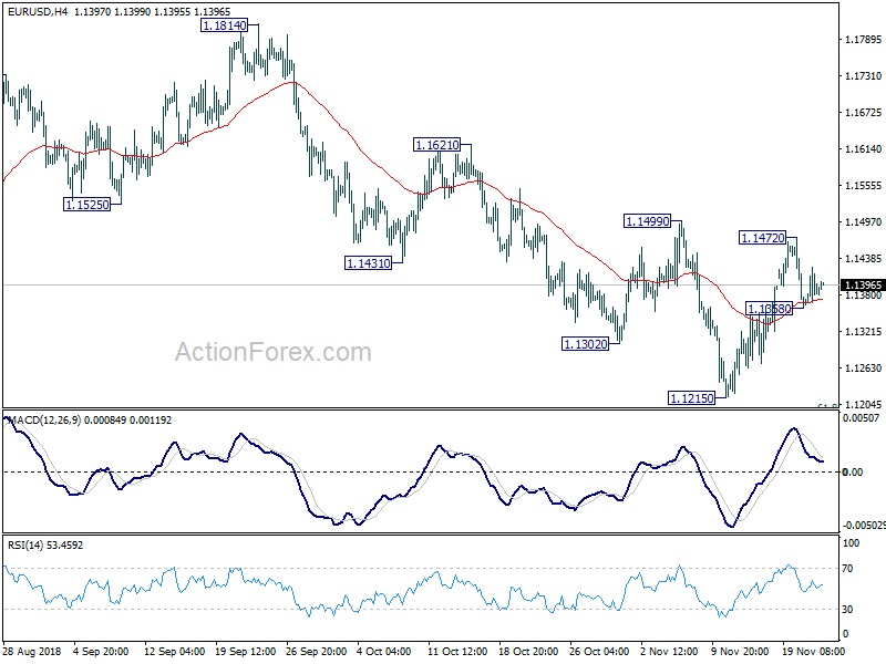 EUR/USD