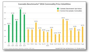 Cannabis Volatility