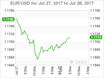 EUR/USD