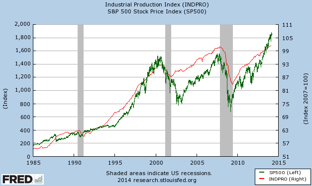 S&P And IP Chart