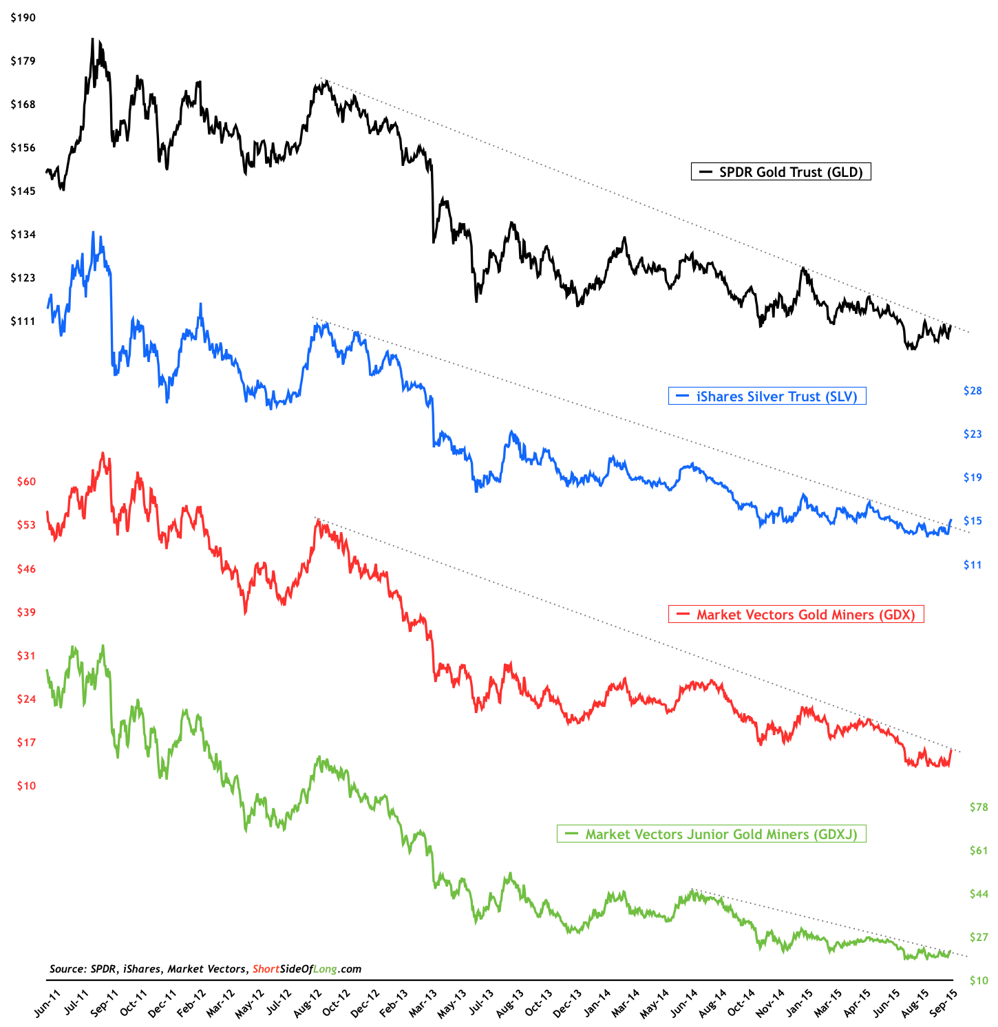 Silver Chart