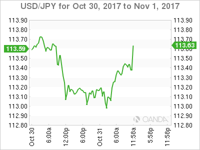 USD/JPY