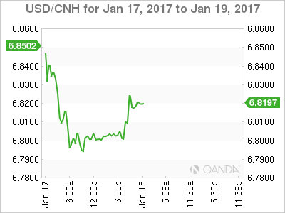 USDCNH Daily