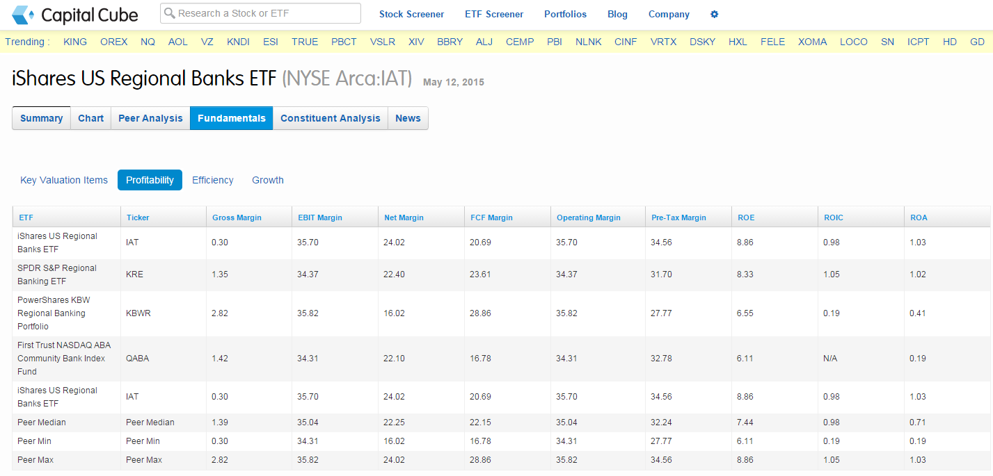 Regional banks - Fundamental Analysis