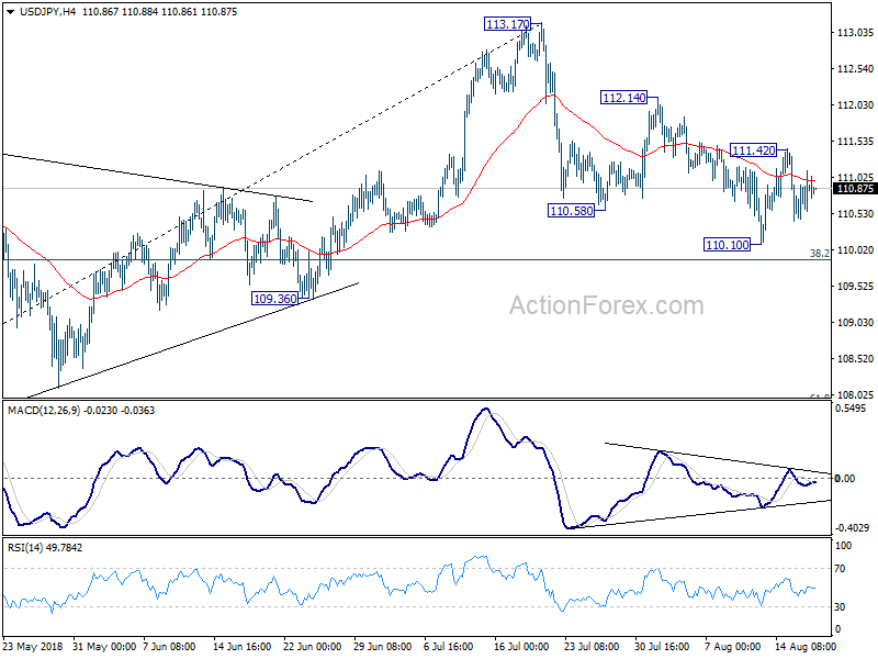 USD/JPY 4 Hour Chart