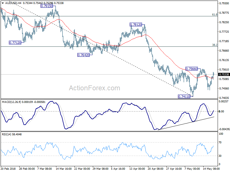 AUD/USD 4 Hour Chart