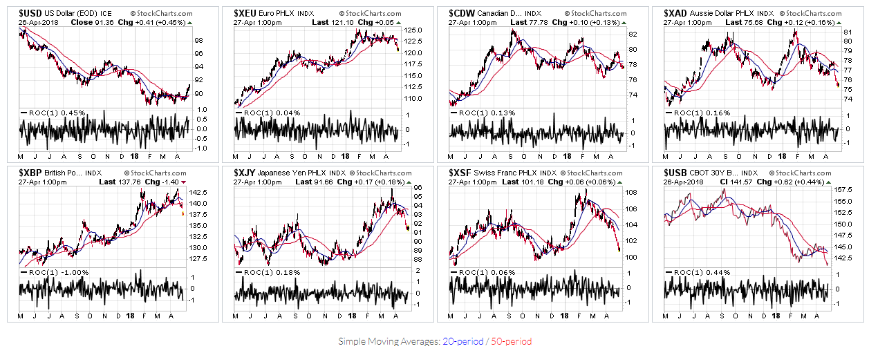 Daily Currencies