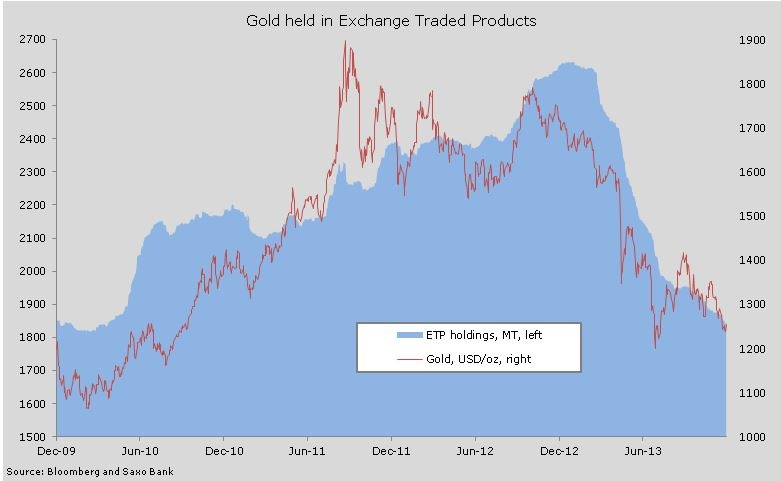 Devmarketsexusa etf usd. Золото held. 10t holdings и Gold Bullion International. Gold Silver invest Namangan.