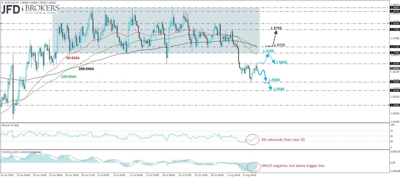 EUR/AUD