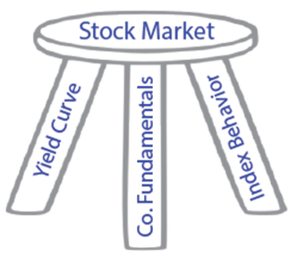 Us Stock Market