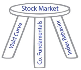 Market 'Legs'