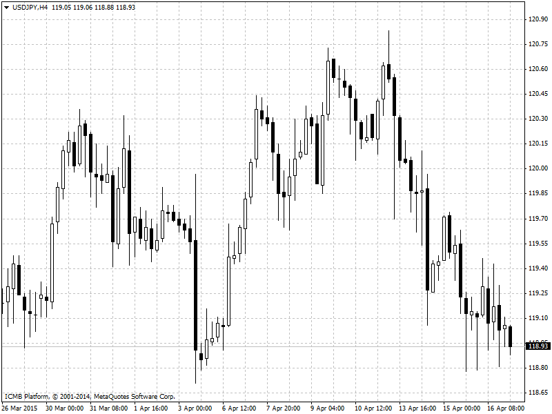 USD/JPY