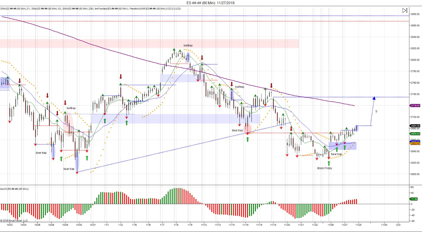 S&P 500 Futures