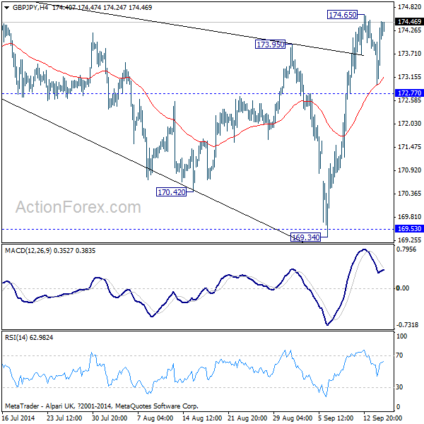 GBP/USD Hour Chart