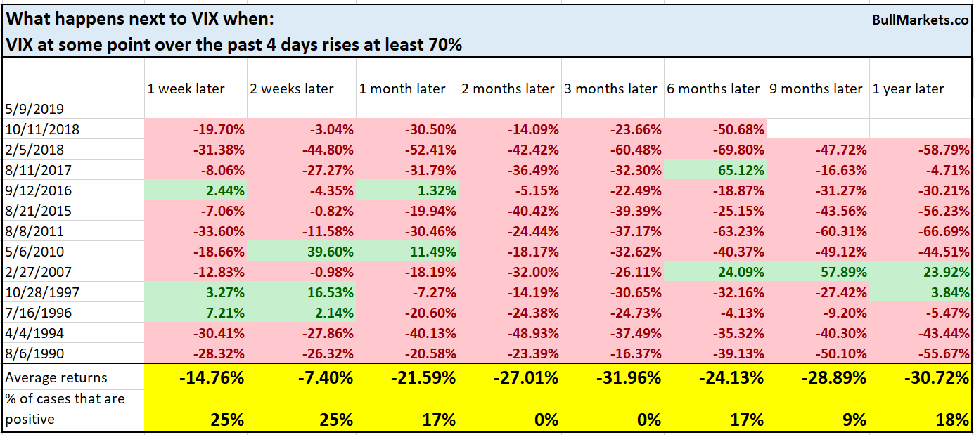 VIX Milestones