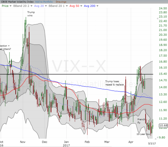 CBOE Volatility Index