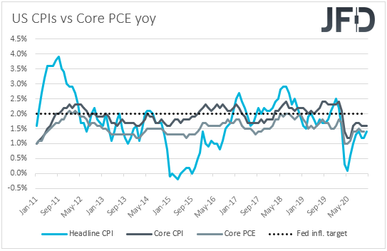US CPIs inflation