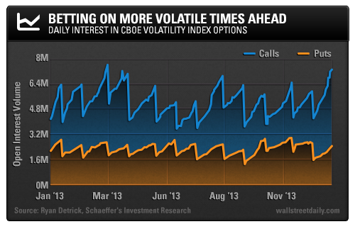 Volatility: Daily Interest