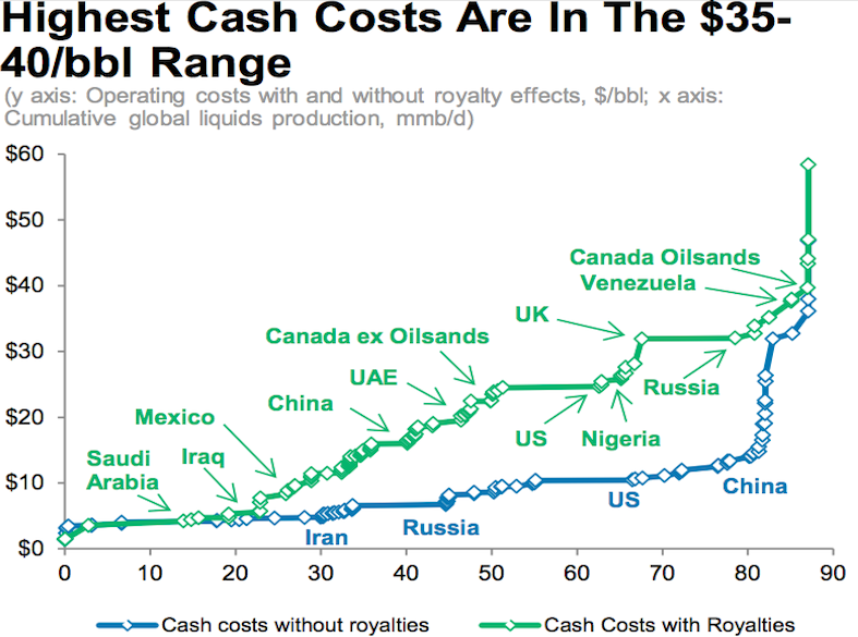 Cash-Rate Costs