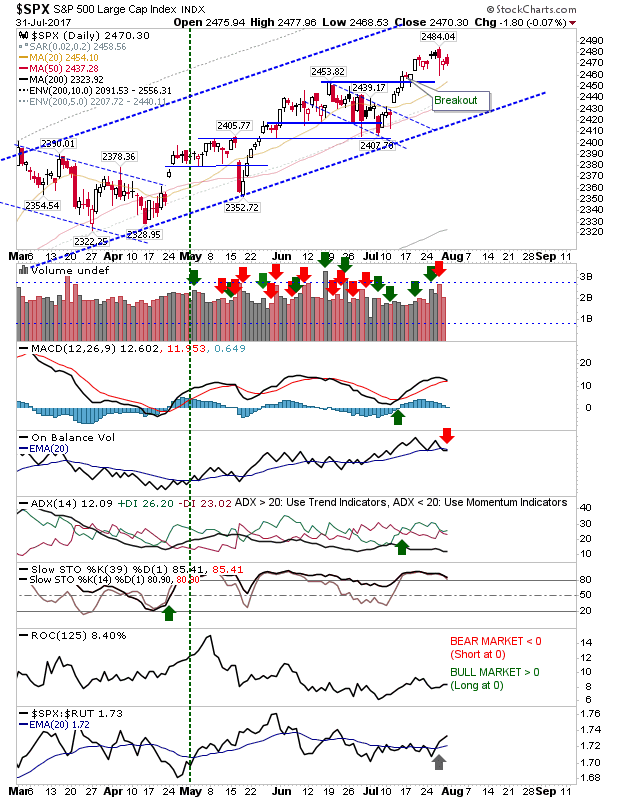 SPX Daily Chart