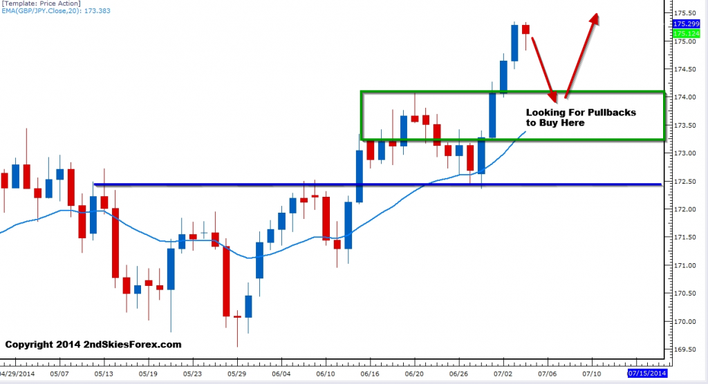 GBP/JPY Chart