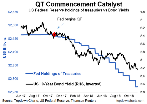 QT Commencement Catalyst