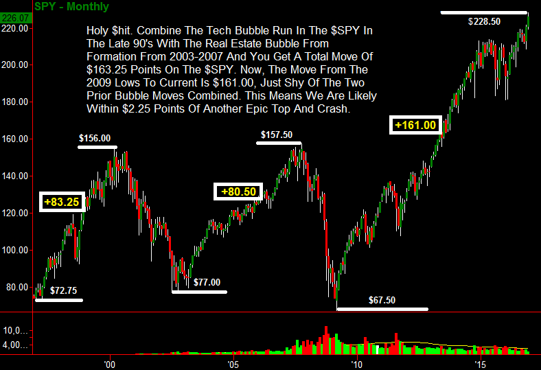 SPY Monthly