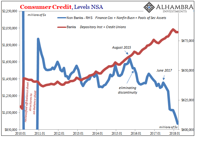 Credit Issuers: Banks v Non-Banks Chart