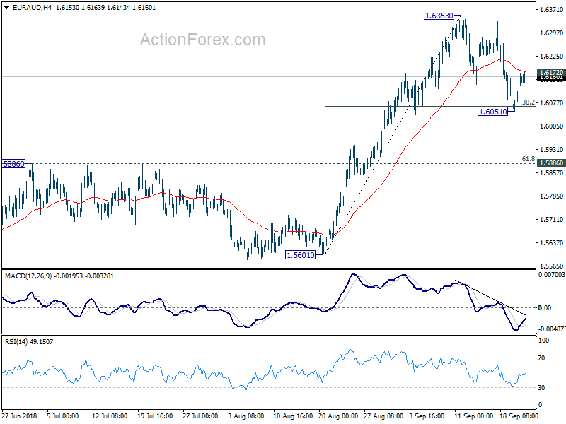 EUR/AUD