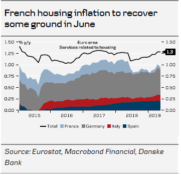 French Housing Inflation