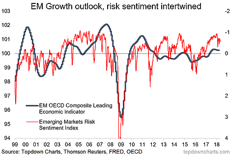 EM Growth Outlook