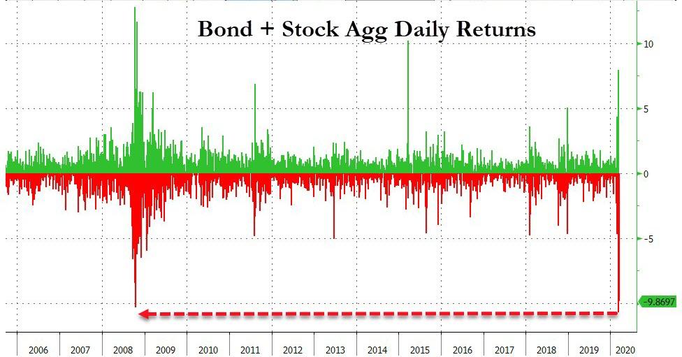 margin call stocks