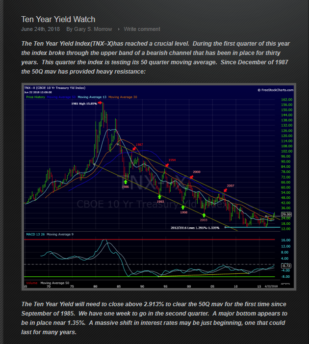 Ten Year Yield Watch