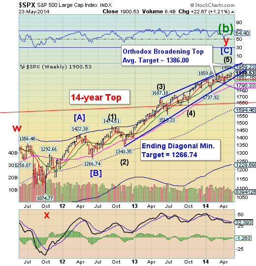 SPX Weekly Chart