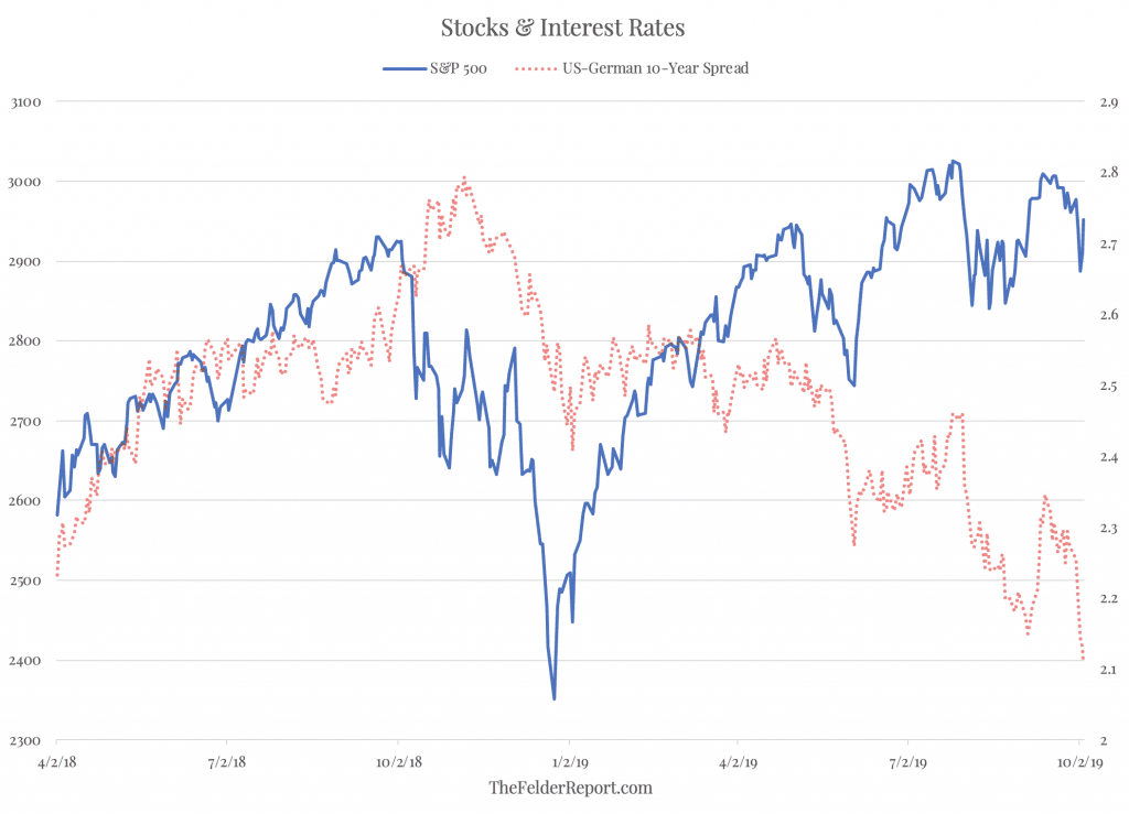 Stocks and Interest Rates 2018-2019