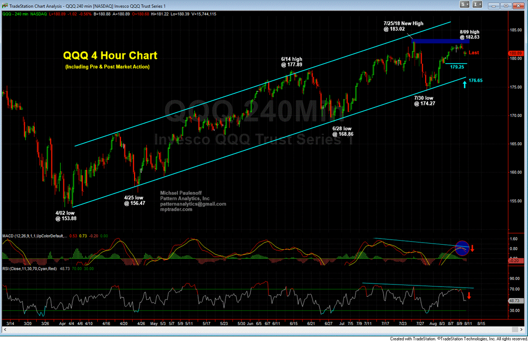 Hourly PowerShares QQQ Trust Series 1