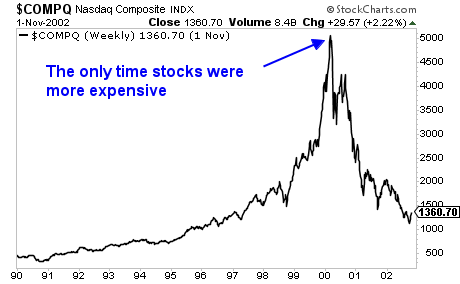 COMPQ Weekly