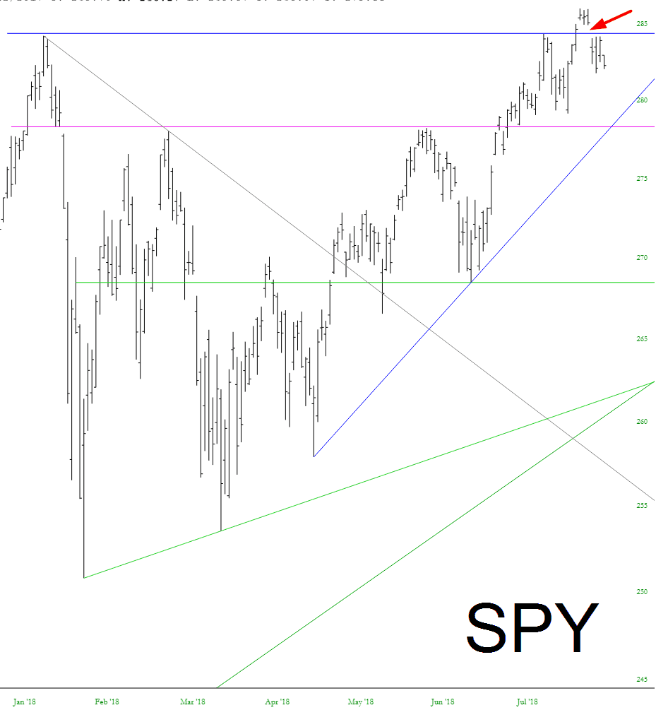 SPDR S&P 500