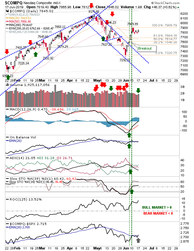 COMPQ Daily Chart