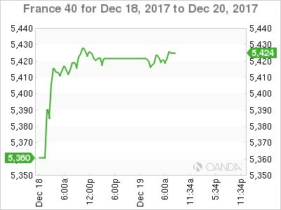 France 40 Chart