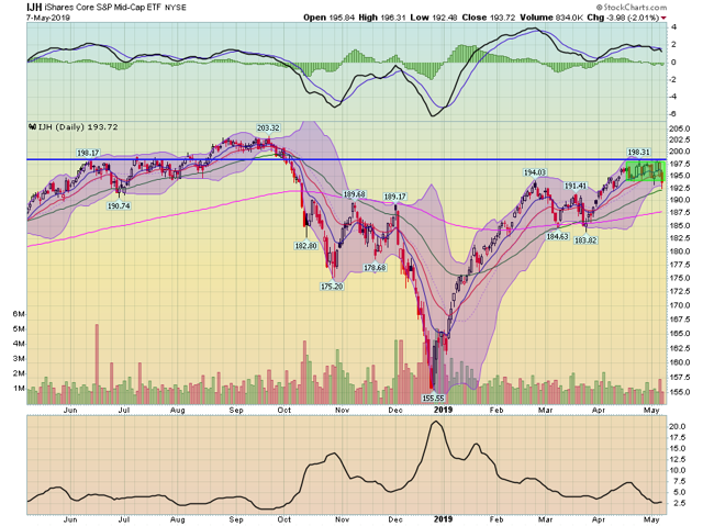 IJH, Daily