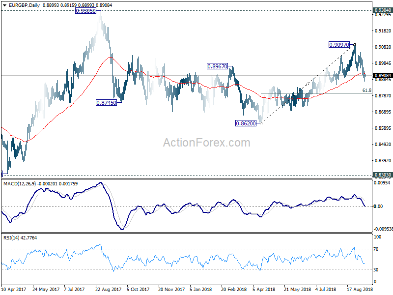 EUR/GBP