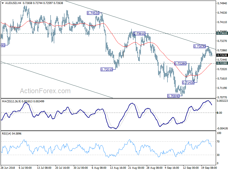 AUD/USD