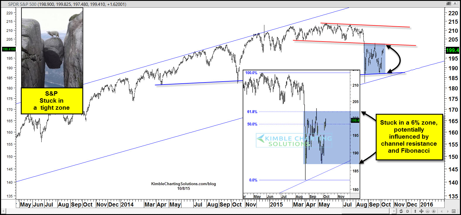 SDPR S&P 500