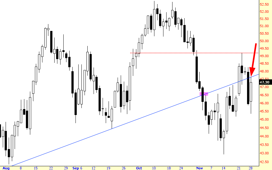 Crude Oil